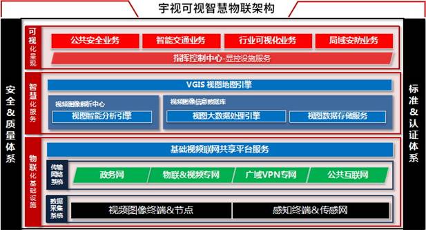 博亚可视智慧物联架构